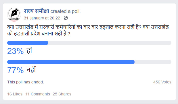 poll on Govt Employes Strike by rajyasameeksha.com