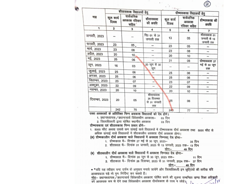 Uttarakhand School Holiday List 2023. उत्तराखंड के स्कूली छात्र ध्यान