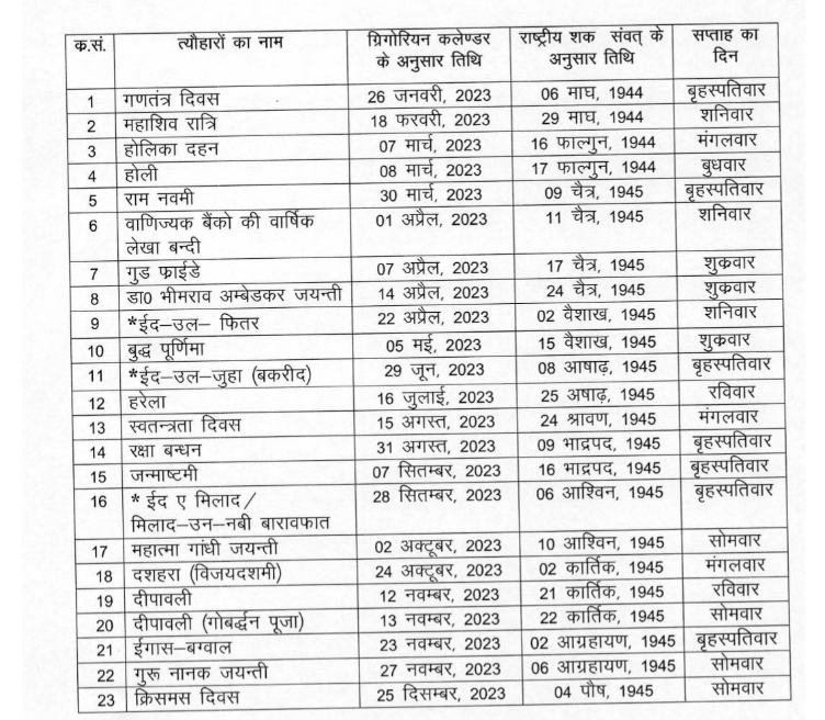 Uttarakhand 2023 Government Holiday List. उत्तराखंड 2023 में 25 दिन