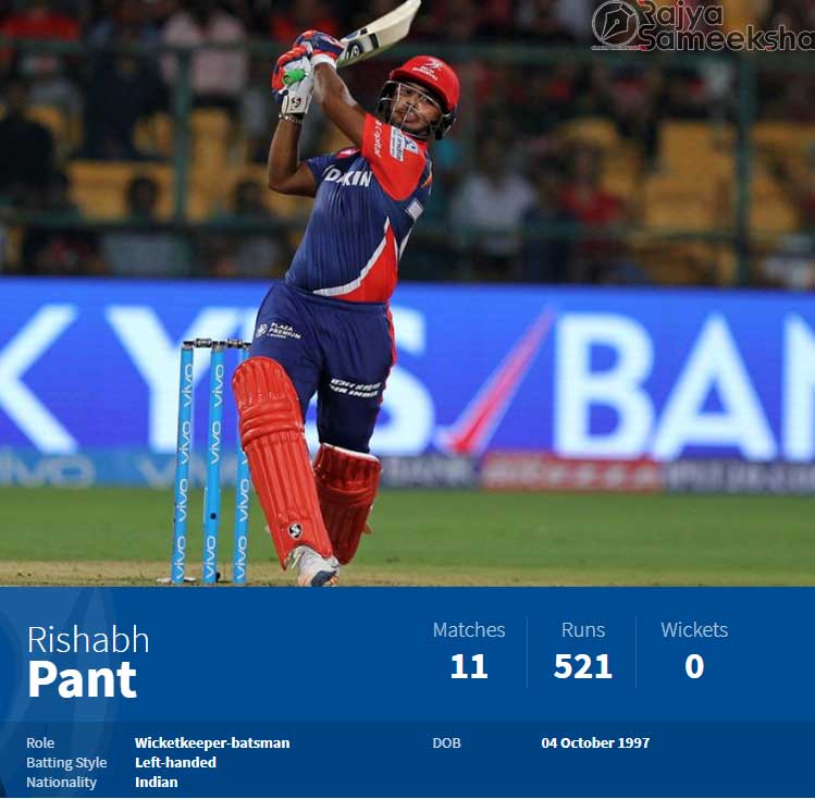 Rishabh Pant from Uttarakhand in IPL 2018