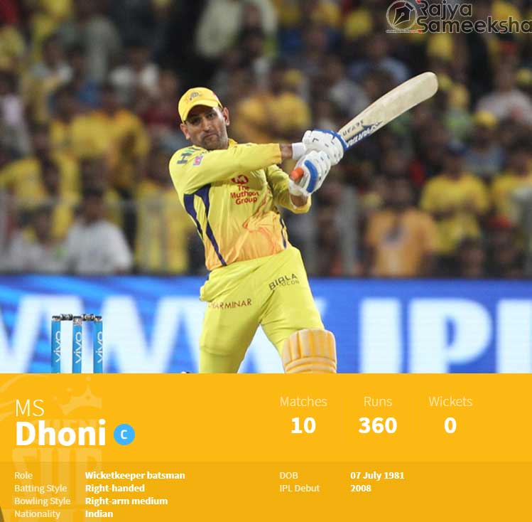 Mahendra SIngh Dhoni from Uttarakhand in IPL 2018